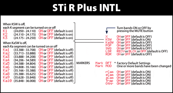 Beltronics STi Driver Radarwarner mit Magnesiumgehäuse & Xtra Power